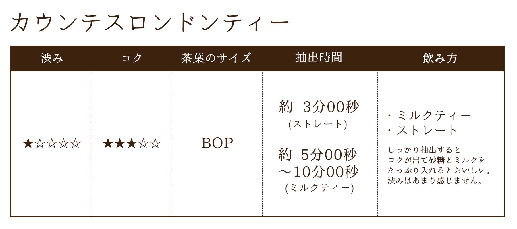 味わい表