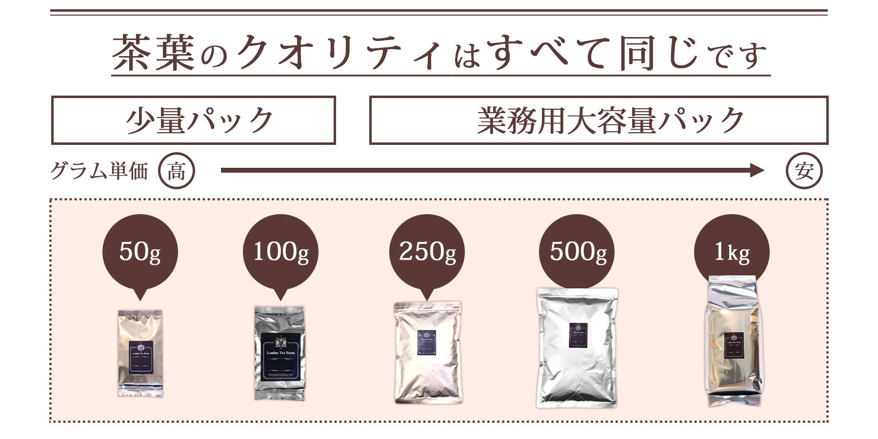業務用紅茶の品質ランクについて