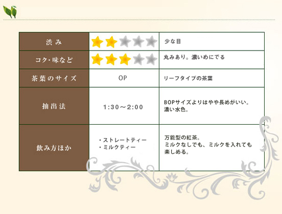 ルフナティー 100g 袋入